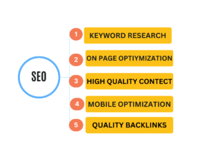 best seo tips for beginners