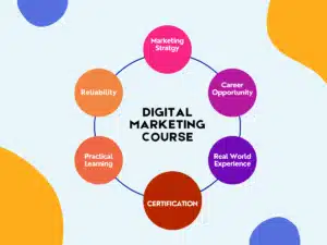 digital marketing course in Bangladesh